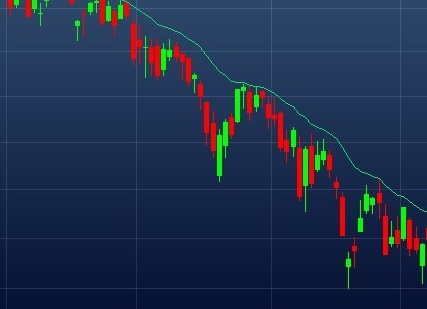 Exemplo de média móvel atuando como resistência